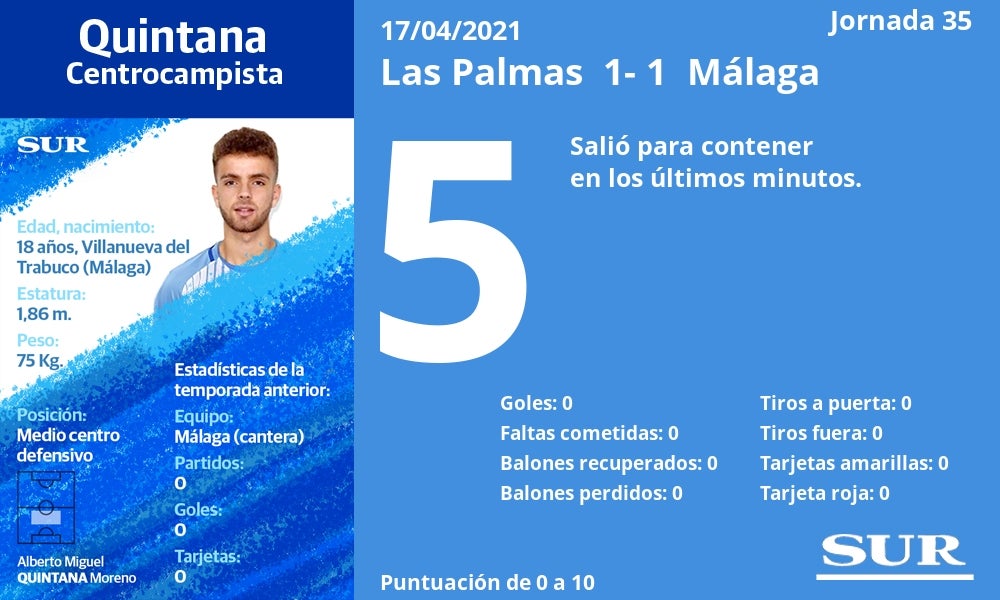 Fotos: Las notas a los jugadores del Málaga