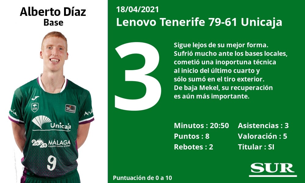 Fotos: Notas a los jugadores en Tenerife