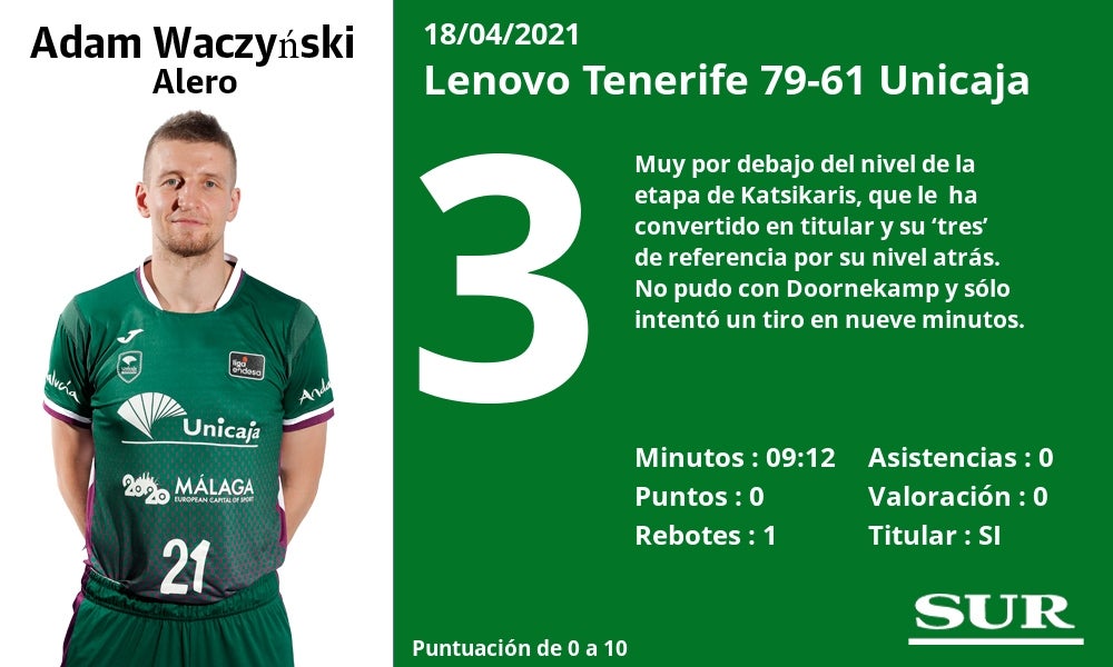 Fotos: Notas a los jugadores en Tenerife