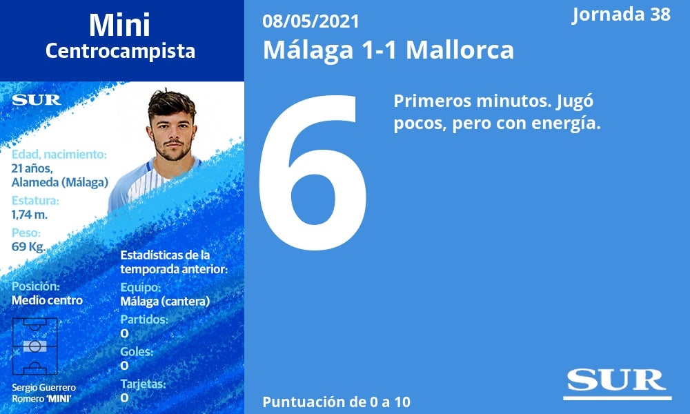 Fotos: Notas a los jugadores del Málaga ante el Mallorca