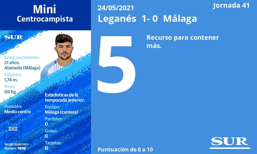 Fotos: Notas a los jugadores del Málaga ante el Leganés