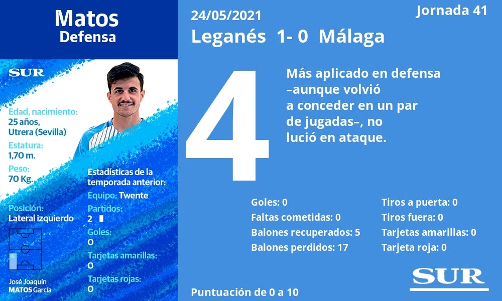 Fotos: Notas a los jugadores del Málaga ante el Leganés