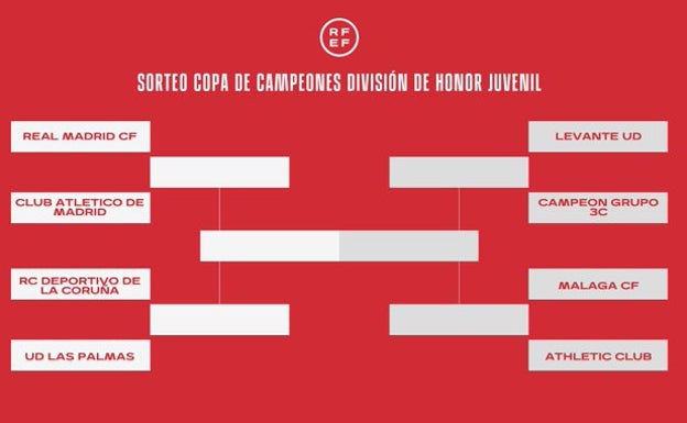El cuadro de cuartos de final de la Copa de Campeones de juveniles de la temporada 2020-21. 