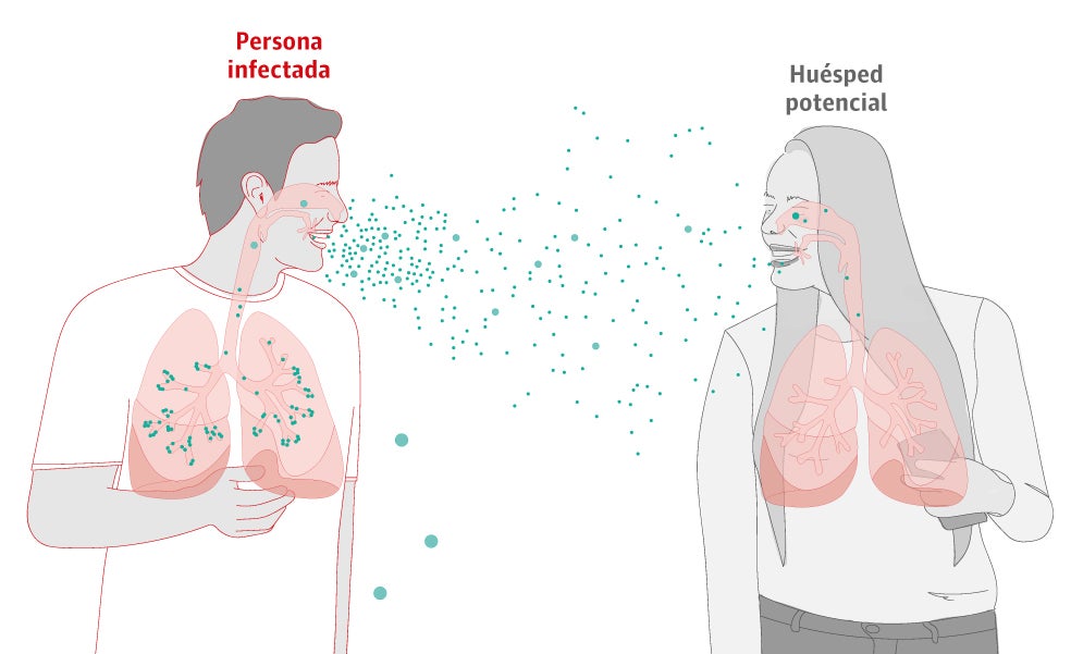 El SARS-CoV-2 y el resto de los virus respiratorios se propagan por aerosoles