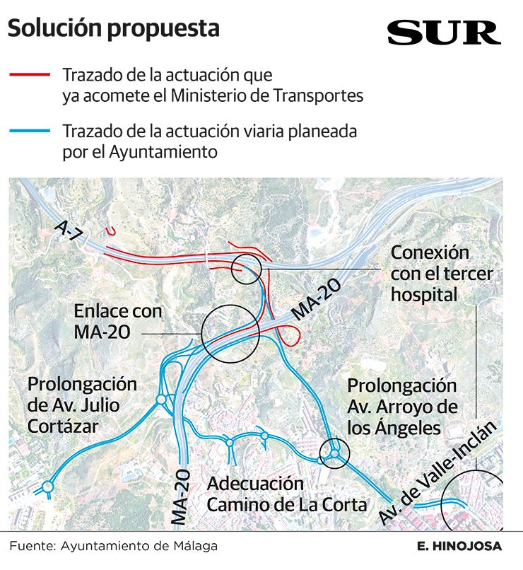 El Gobierno no atiende la petición del Ayuntamiento para conectar el futuro tercer hospital de Málaga con las rondas