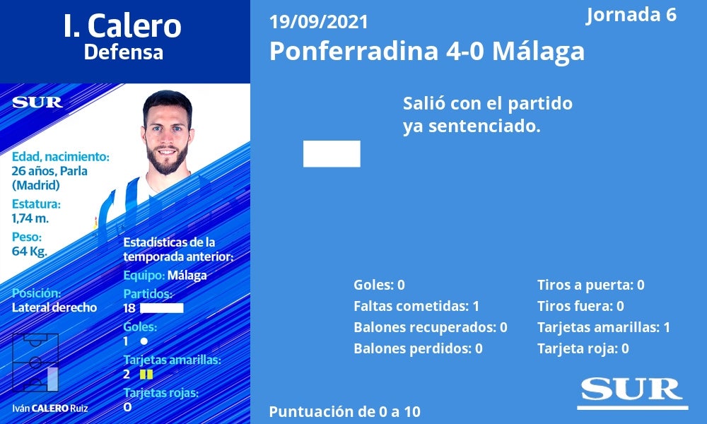 Fotos: Notas a los jugadores del Málaga ante la Ponferradina