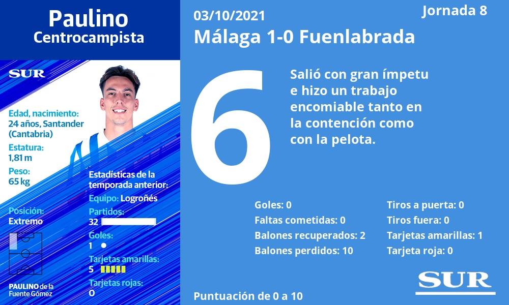 Fotos: Las notas de los jugadores del Málaga ante el Fuenlabrada