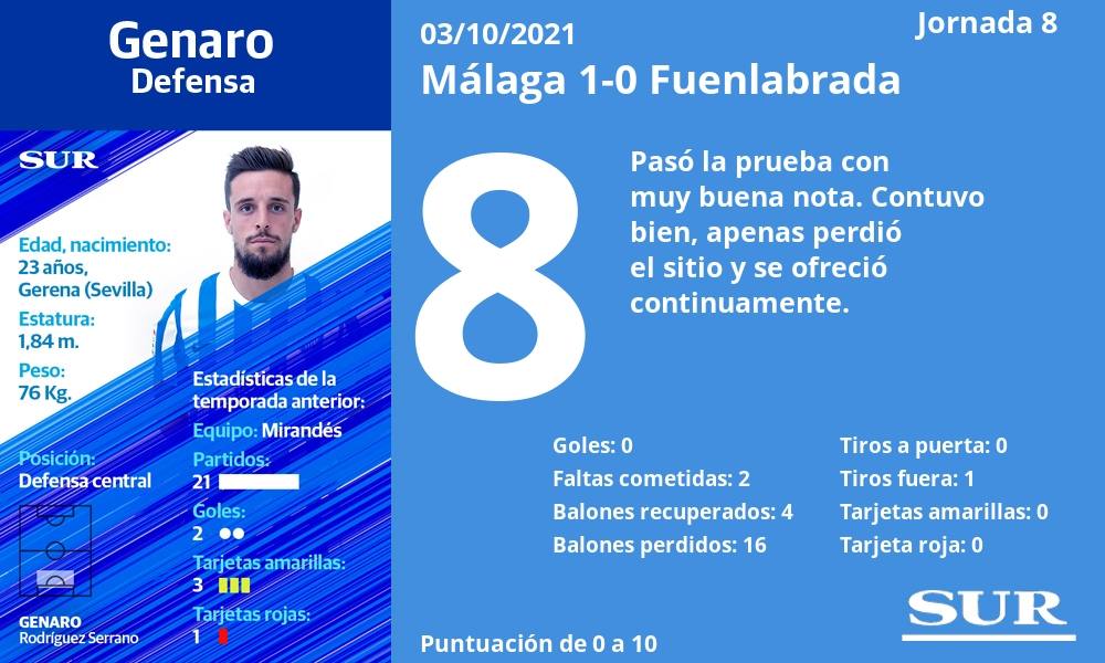 Fotos: Las notas de los jugadores del Málaga ante el Fuenlabrada