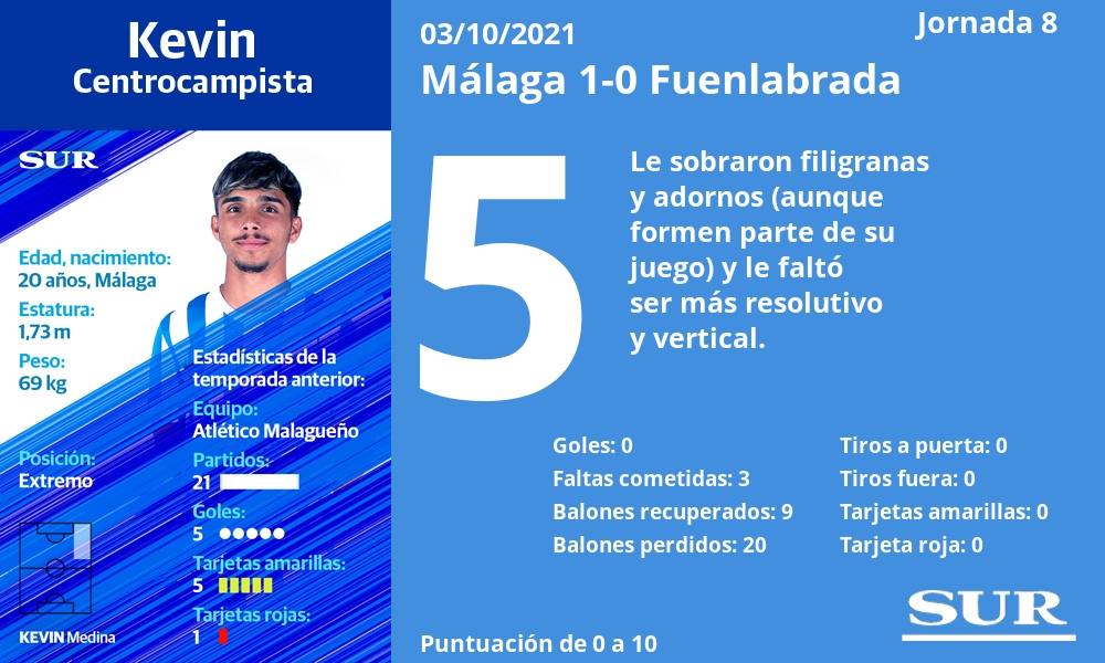 Fotos: Las notas de los jugadores del Málaga ante el Fuenlabrada