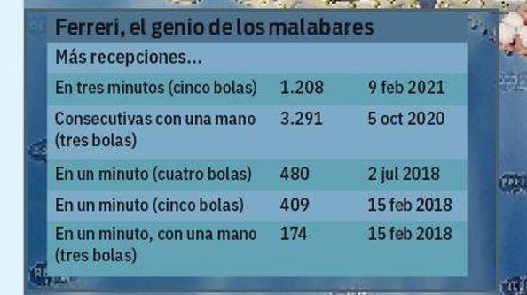 Tabla de malabares de Michael Ferreri publicada por el libro