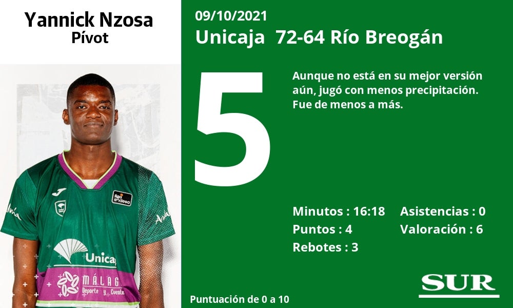 Fotos: Notas a los jugadores del Unicaja ante el Breogán