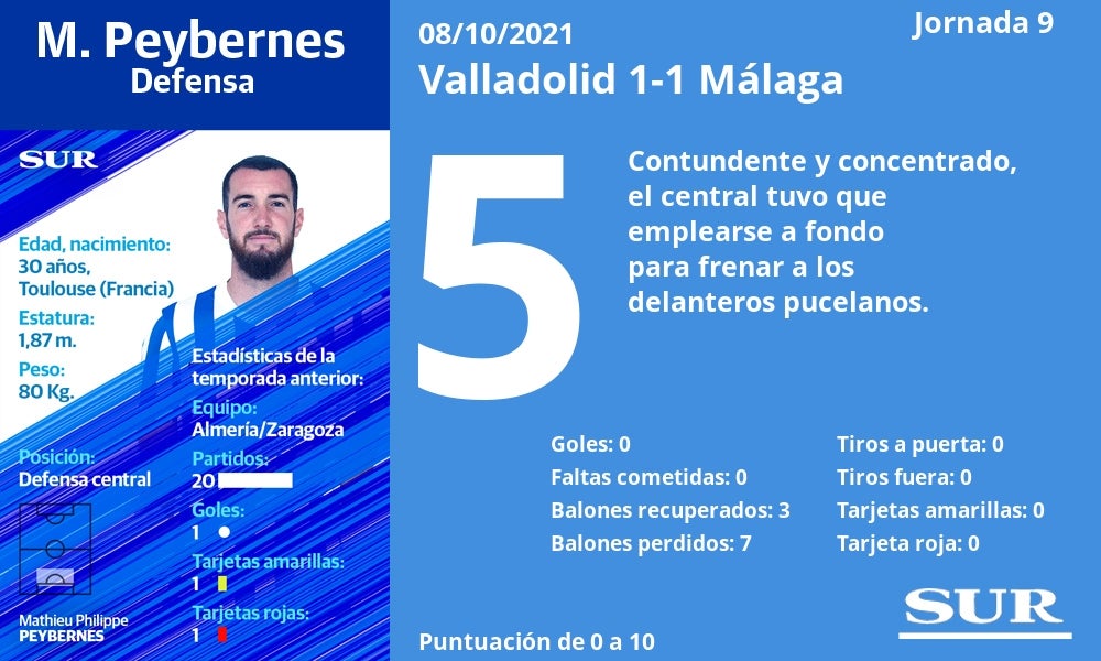 Fotos: Notas a los jugadores del Málaga en Valladolid