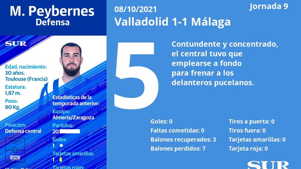 Notas a los jugadores del Málaga en Valladolid