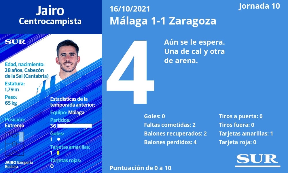 Valoración y números de los jugadores malaguistas en el empate de La Rosaleda