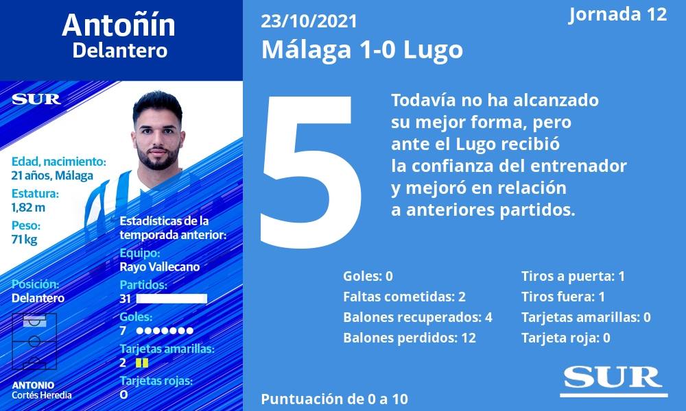 Fotos: Las notas del Málaga en el triunfo ante el Lugo