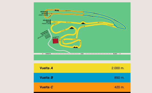 Croquis del recorrido del Cross de Amorebieta. 