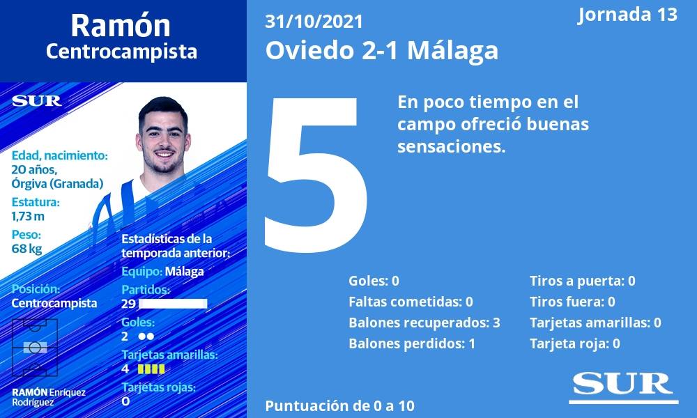 Fotos: Notas a los jugadores del Málaga en Oviedo