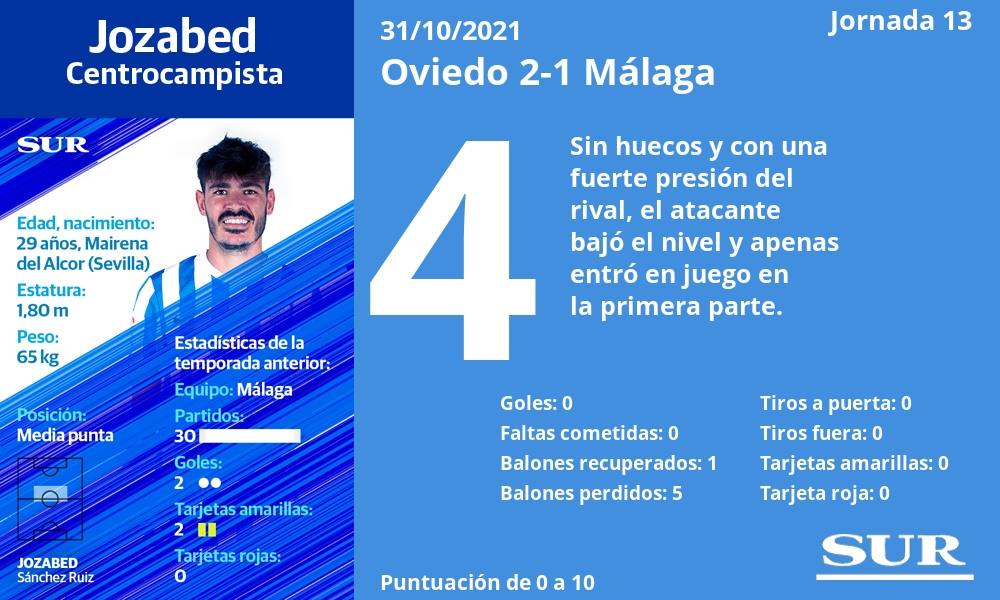 Fotos: Notas a los jugadores del Málaga en Oviedo