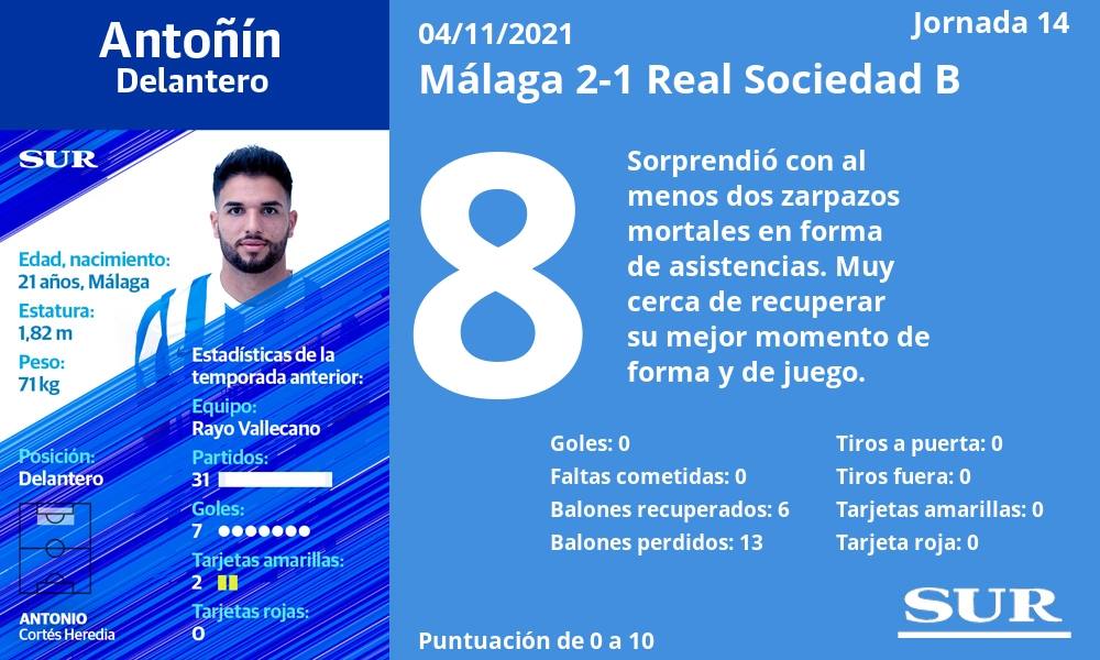 Fotos: Las notas de los jugadores del Málaga ante la Real Sociedad B