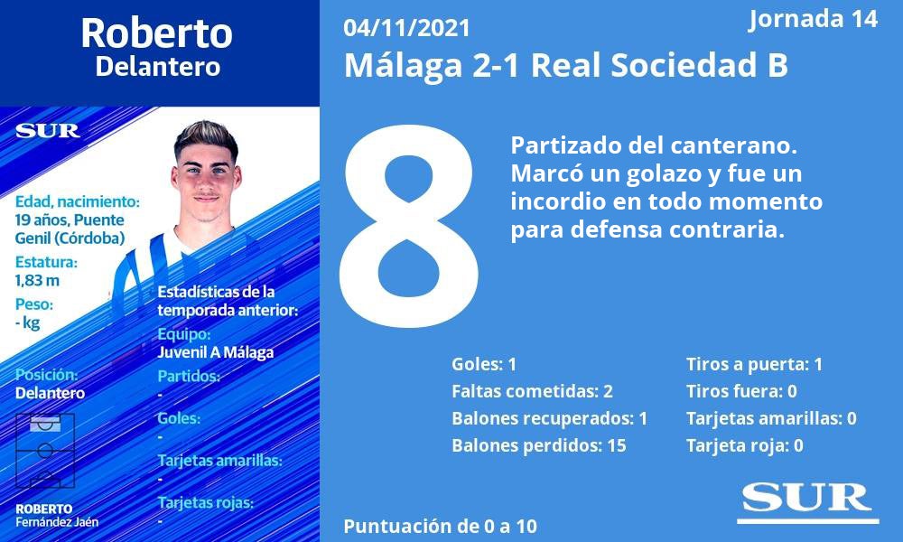 Fotos: Las notas de los jugadores del Málaga ante la Real Sociedad B