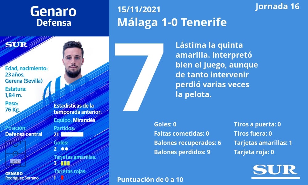 Fotos: El uno a uno del Málaga ante el Tenerife