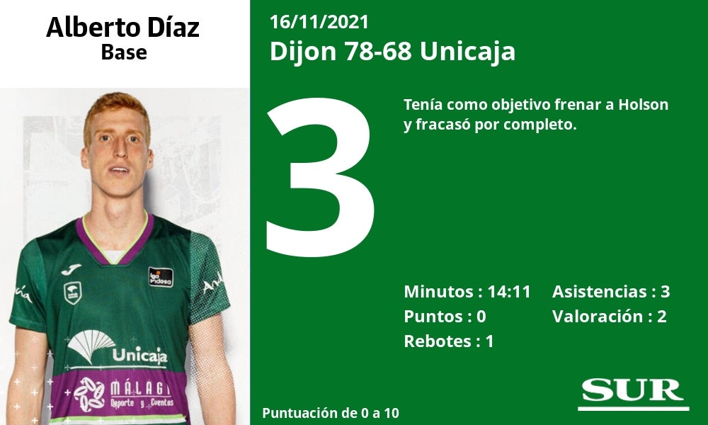 Fotos: Las notas de los jugadores del Unicaja en la derrota ante el Dijon