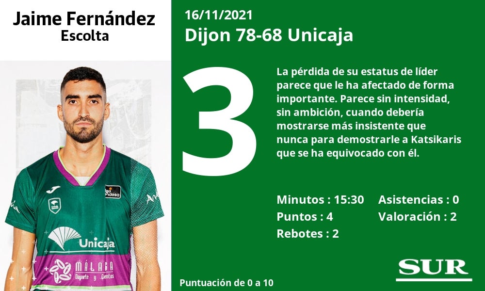 Fotos: Las notas de los jugadores del Unicaja en la derrota ante el Dijon