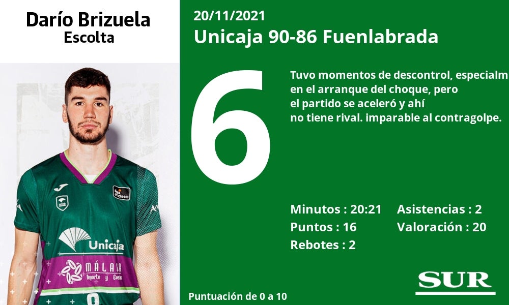 Fotos: Las notas del Unicaja ante el Fuenlabrada