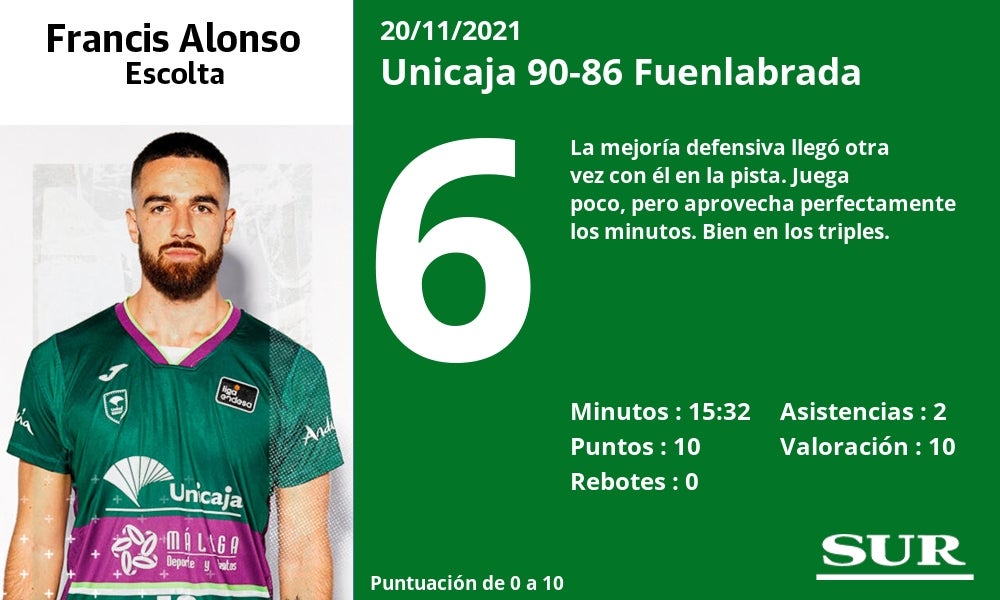 Fotos: Las notas del Unicaja ante el Fuenlabrada