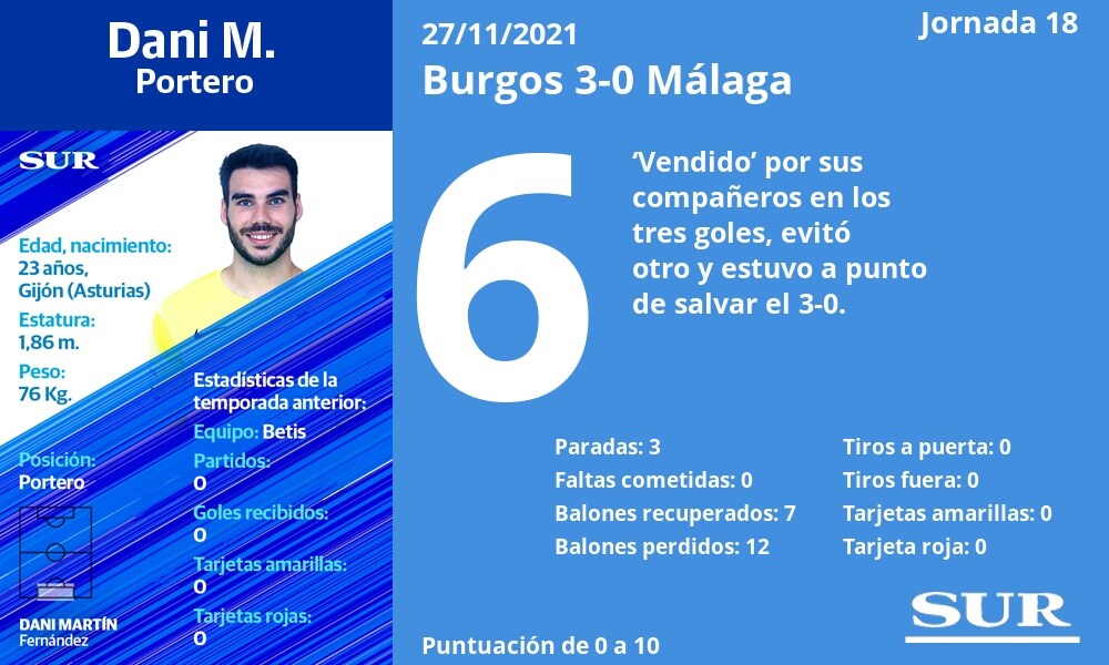 Fotos: Las notas al Málaga en Burgos
