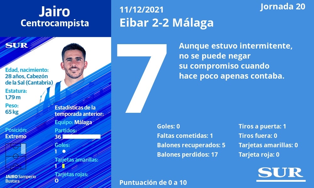 Fotos: Notas a los jugadores del Málaga en Eibar