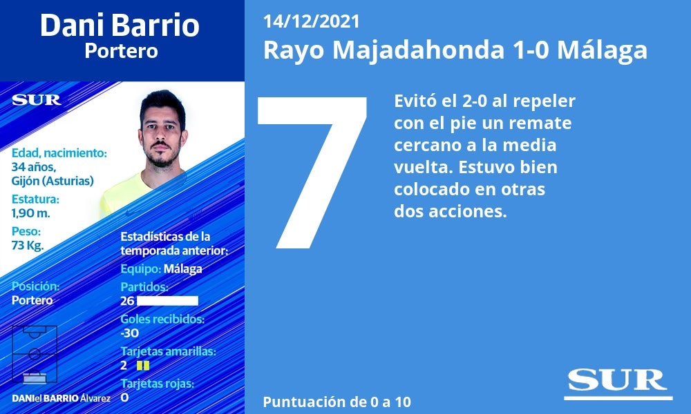 Fotos: Las notas del Málaga ante el Rayo Majadahonda