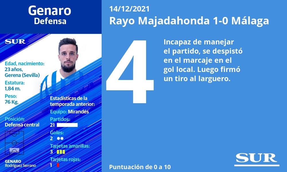 Fotos: Las notas del Málaga ante el Rayo Majadahonda