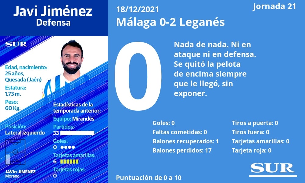 Fotos: Las notas de la plantilla del Málaga en la derrota ante el Leganés