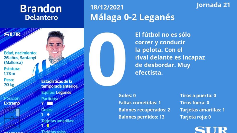 Las notas de la plantilla del Málaga en la derrota ante el Leganés