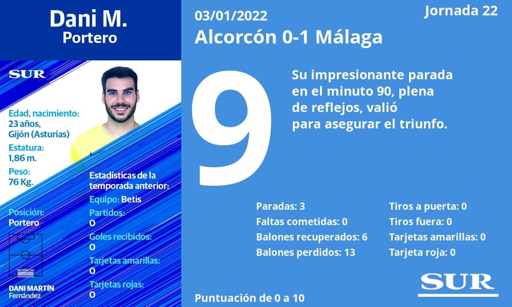 Fotos: El uno a uno de los jugadores del Málaga frente al Alcorcón