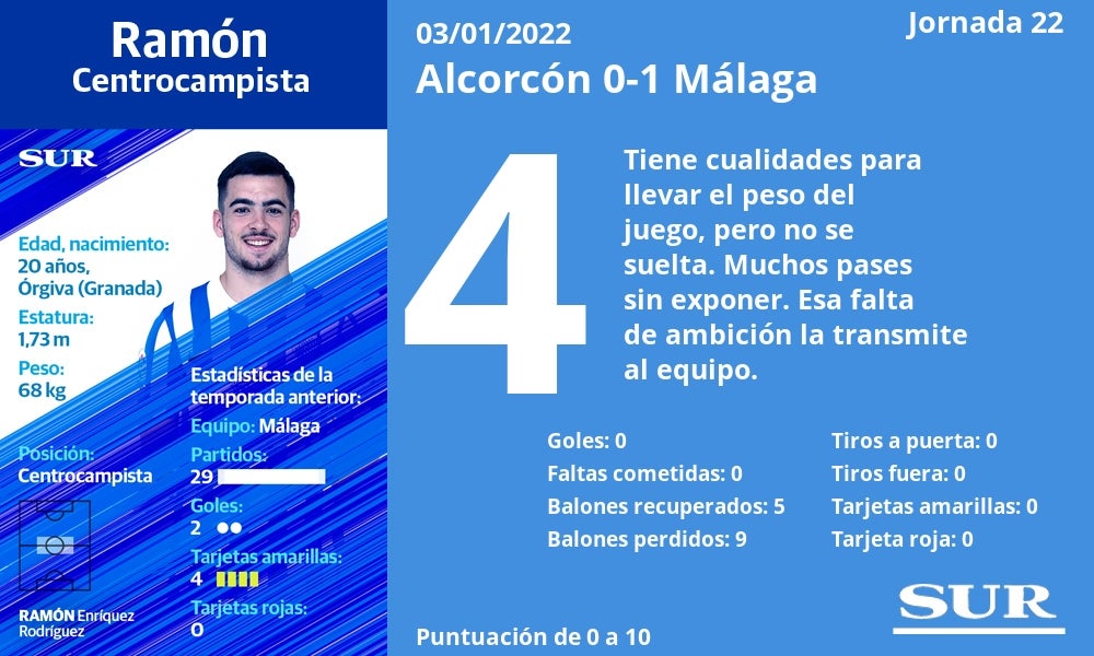 Fotos: El uno a uno de los jugadores del Málaga frente al Alcorcón