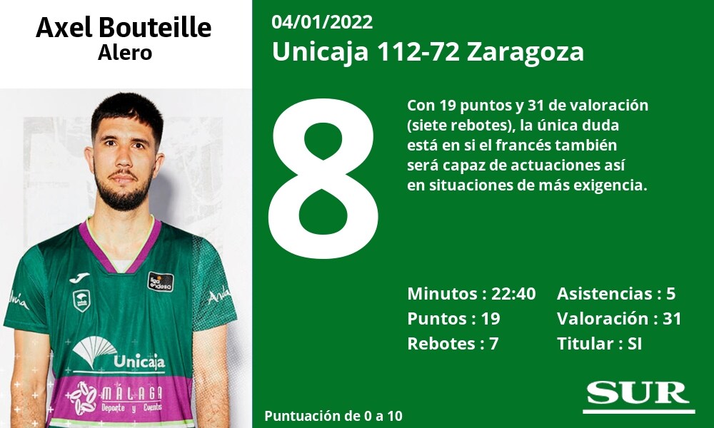 Fotos: Las notas del Unicaja en la paliza al Zaragoza