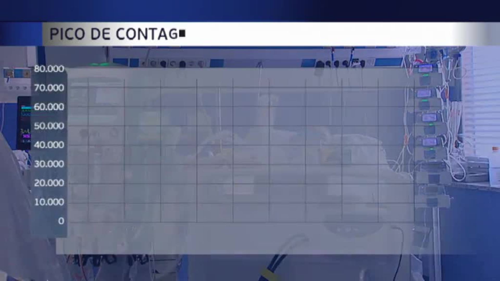 El pico de la sexta ola no se alcanzará hasta finales de mes