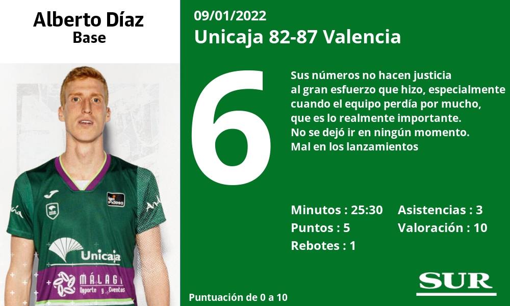 Fotos: Las notas del Unicaja ante el Valencia