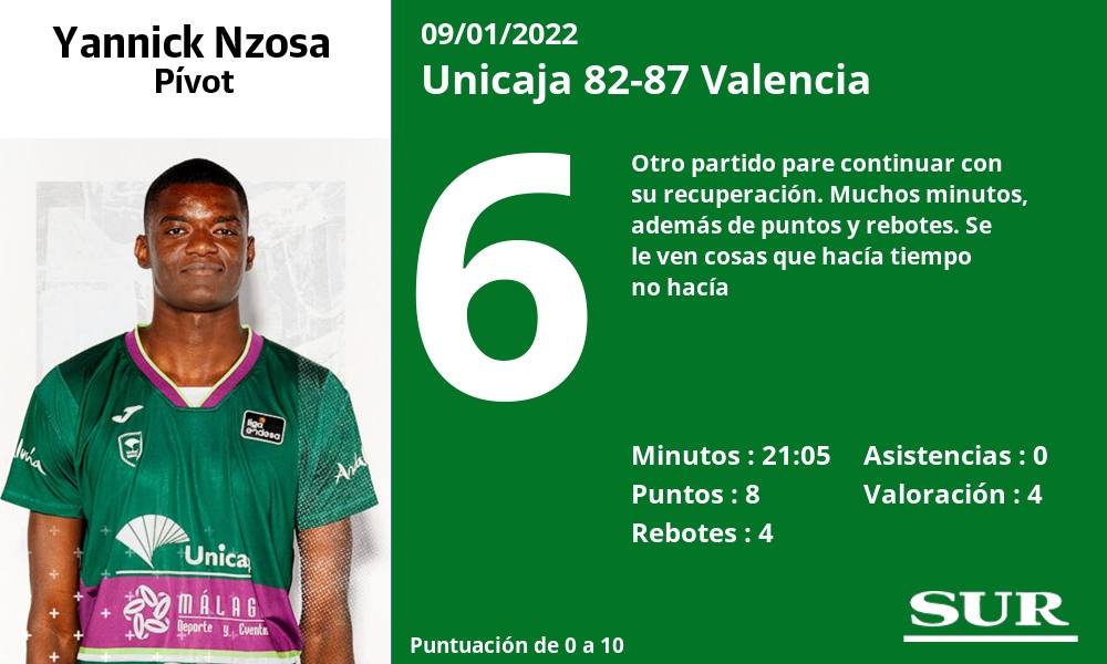 Fotos: Las notas del Unicaja ante el Valencia