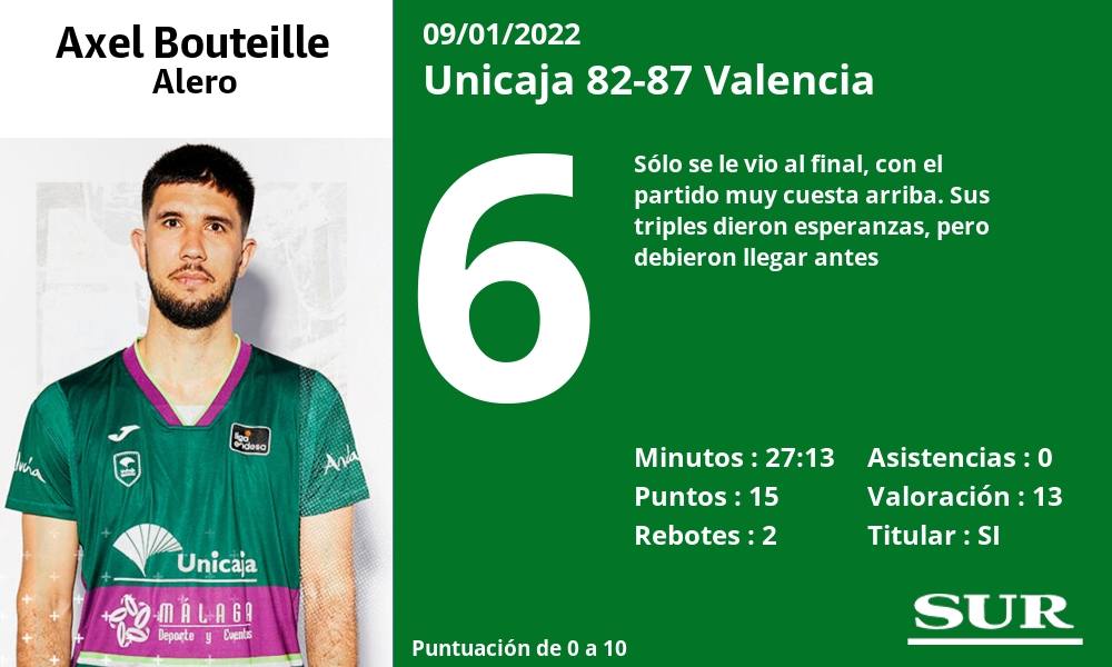 Fotos: Las notas del Unicaja ante el Valencia