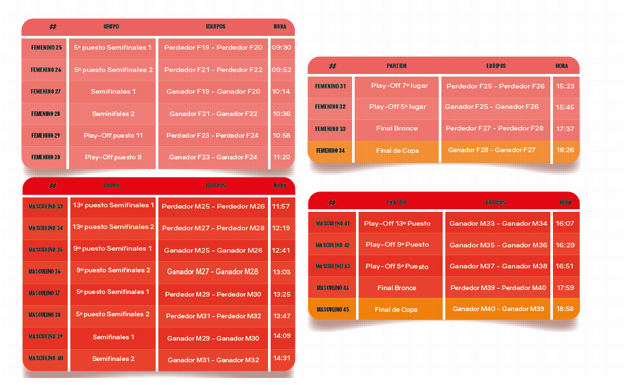 Programa de partidos del domingo. 