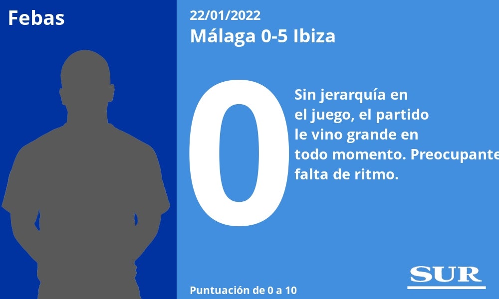 Fotos: Notas a los jugadores del Málaga ante el Ibiza