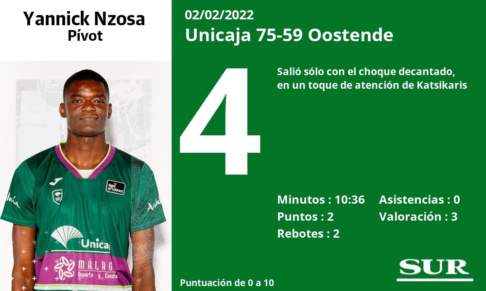 Fotos: Las notas del Unicaja ante el Oostende