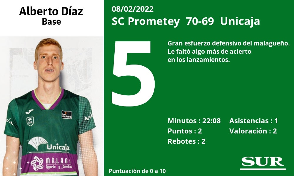 Fotos: Notas a los jugadores del Unicaja ante el Prometey