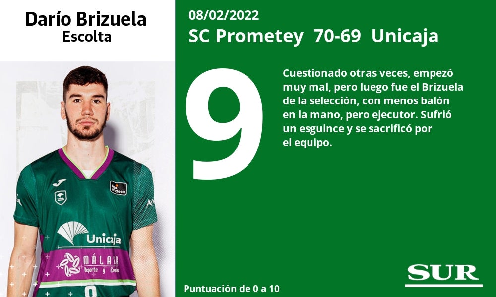 Fotos: Notas a los jugadores del Unicaja ante el Prometey