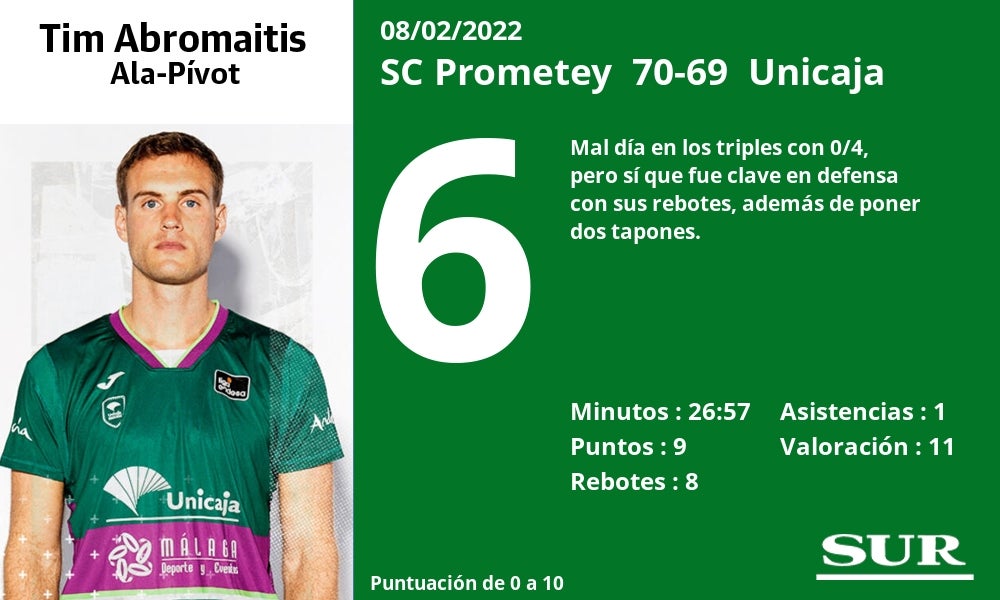 Fotos: Notas a los jugadores del Unicaja ante el Prometey