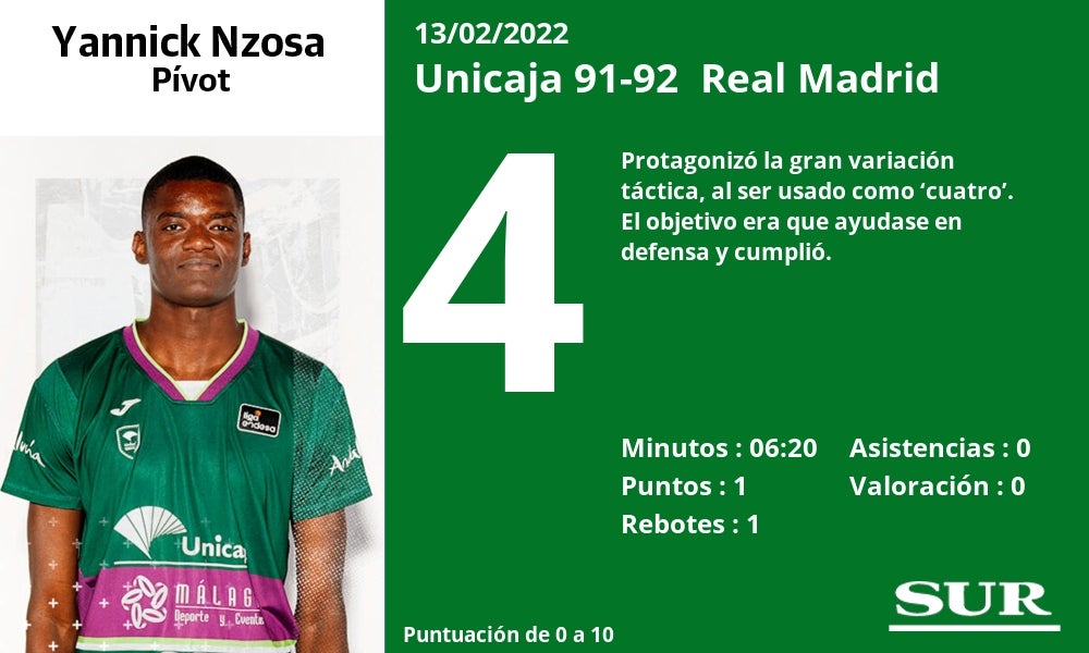 Fotos: Notas a los jugadores del Unicaja ante el Real Madrid