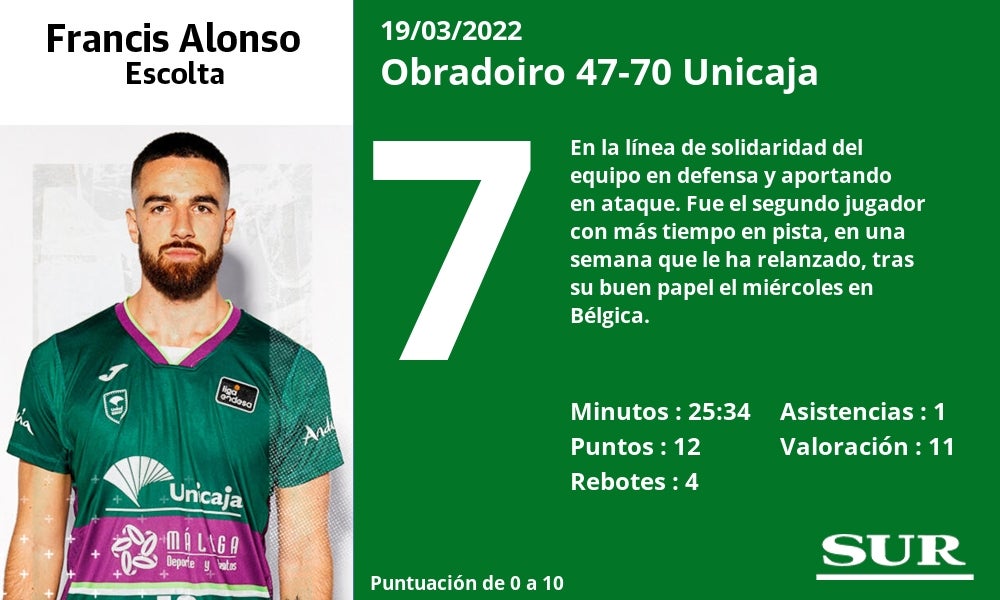 Fotos: Las notas de los jugadores del Unicaja ante el Obradoiro